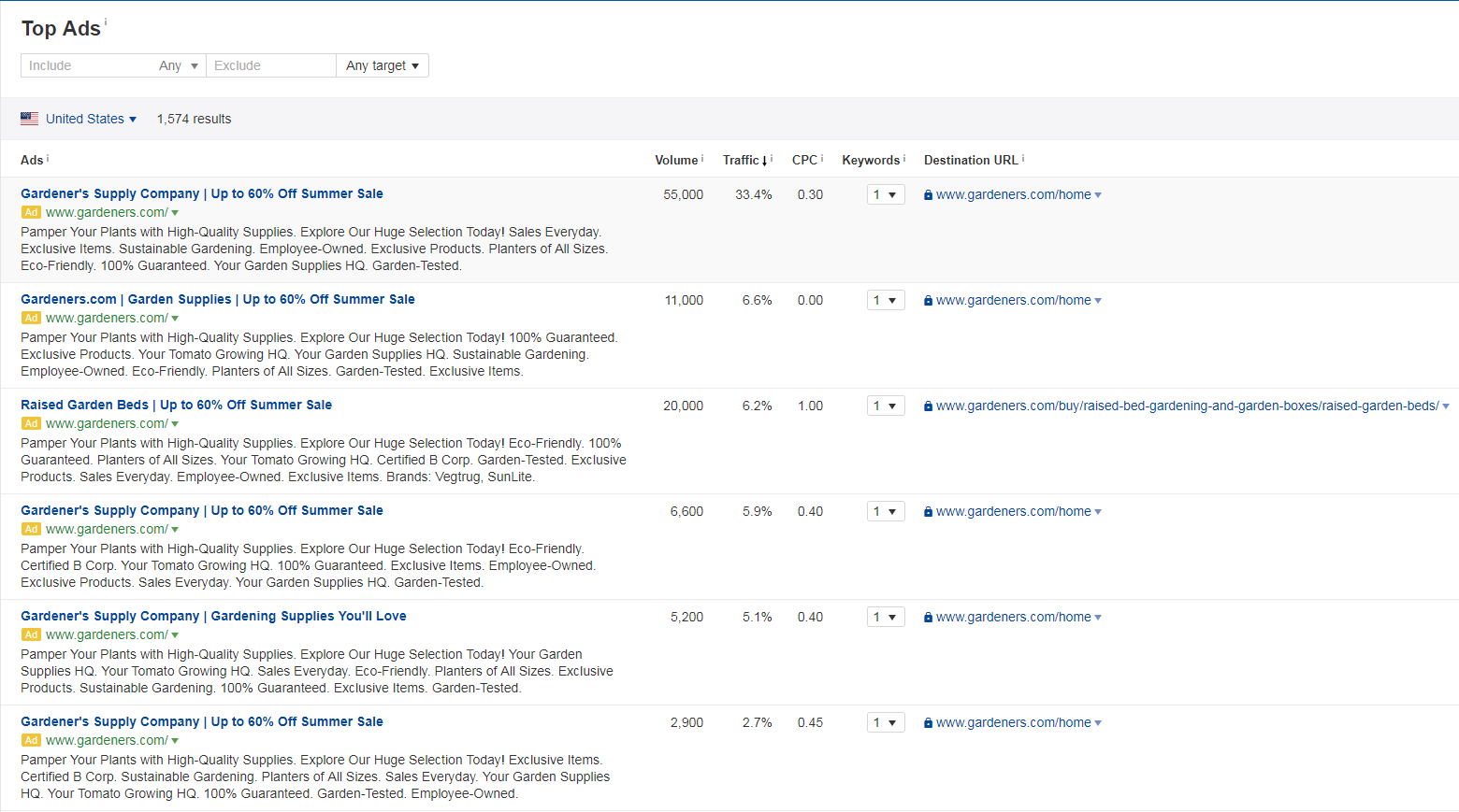 Screenshot of top ads search results from Ahrefs site